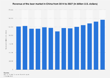 China’s beer market in 2014
